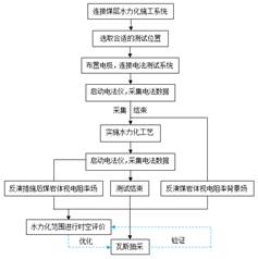 日屄片,基于直流电法的煤层增透措施效果快速检验技术